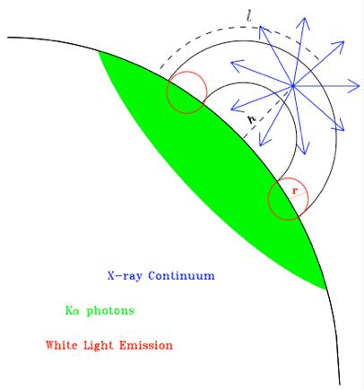 Flare spectra: fluorescence fluorescent lines (Fe-Kα ~6.