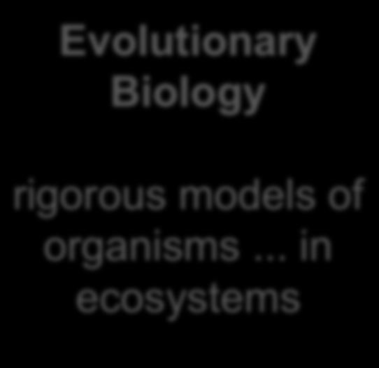 Evolutionary Biology 