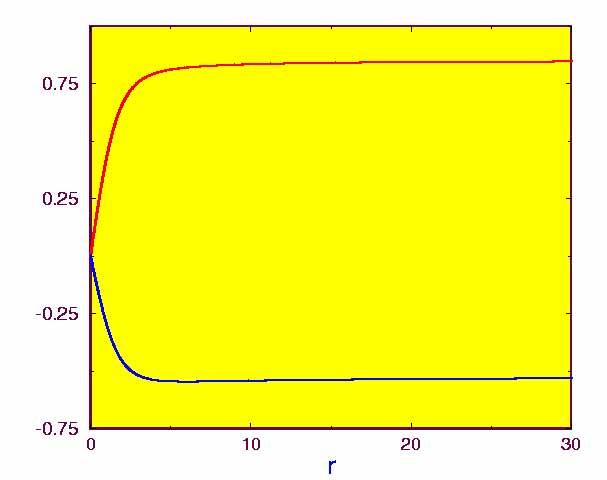 r) % unique monotonous functions # ( r) & kr, k % asymptotic wavenumber F(0) =