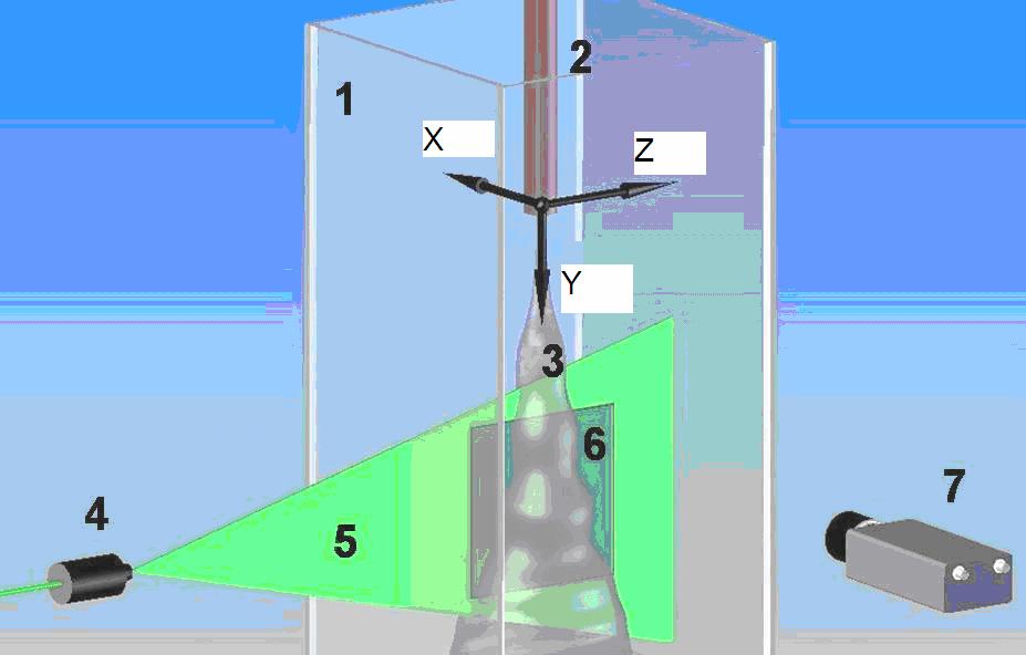 Scheme of Measurements 1 channel with transparent walls, 2 tube with a jet nozzle, 3