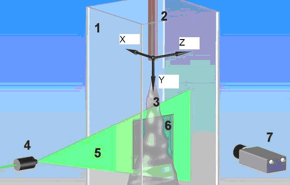 Scheme of Measurements The cross-section of the channel is 47 cm x 47 cm. The diameter of the jet nozzle is 1 cm; the diameter of the jet in the probed region is 3.5 cm.
