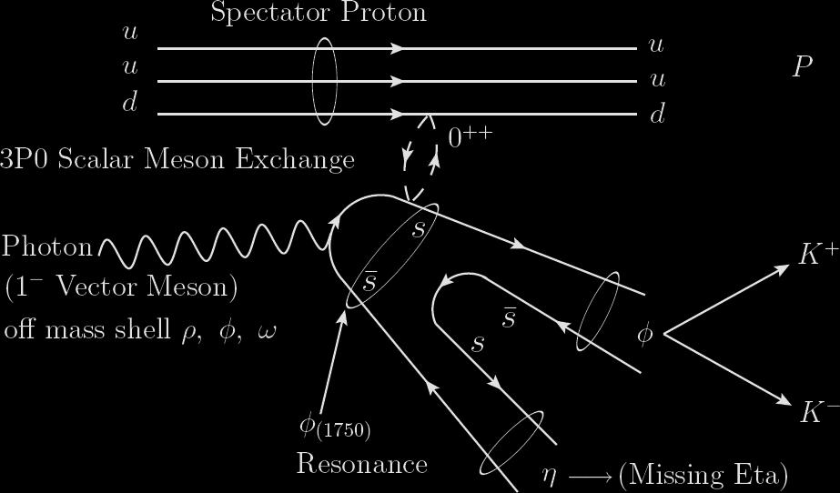 Photoproduction Vector Meson Dominance Photon can be regarded as a