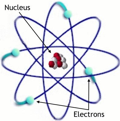 Atomic Multiplet Theory =E H Ze i X ( r 2m X ri rij N p 2 N 2 pairs e 2 N Kinetic