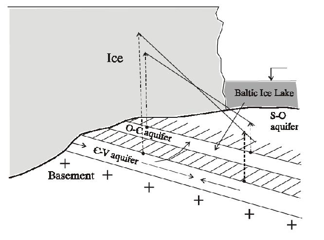 Intrusion of the glacier water During the Baltic Ice Lake stage as an intrusion through the taliks in