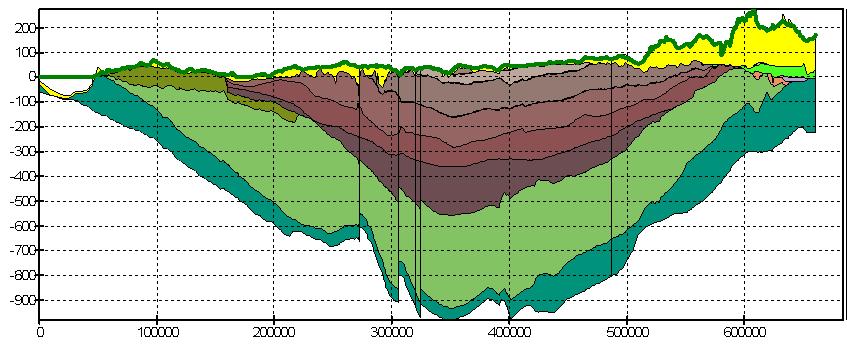 Tallinn Model setup Riga Vilnius Vendian Cambrian aquifer Calibrated MOSYS/BAB V0 Geometry corrected for subglacial topography: subsidence of Earth crust surface due to ice weight On the surface