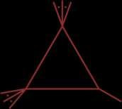 Triangle Cuts Unitarity leaves one degree of freedom in
