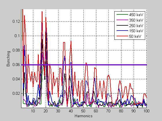 EEHG limit at FLASH2 Laser λ=270 nm Modulator R 56
