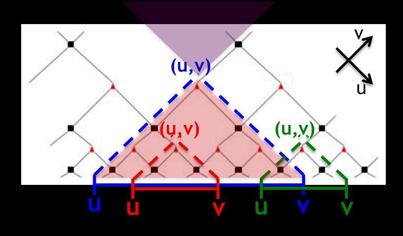Preskill, 15] Holographic hexagon state Holographic pentagon