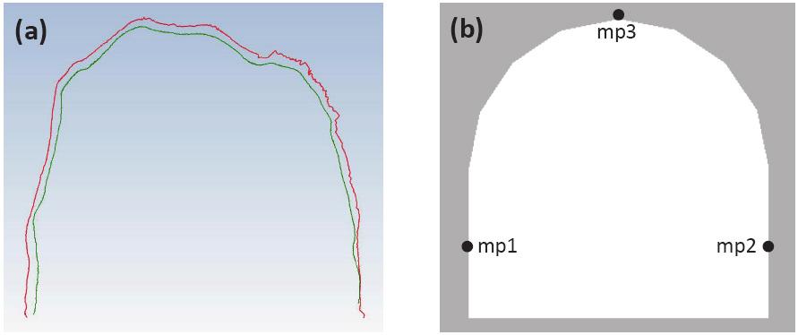 Some issues in modelling of ground support using the three-dimensional distinct element method N Bahrani and J Hadjigeorgiou Figure 2 Comparison between: (a) drift geometry at the North site obtained