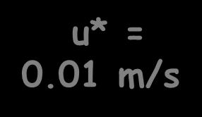 bw = nq + 2m u /h 3 h 0 0 * + m w s e 2 ( ΔU) /h (NK