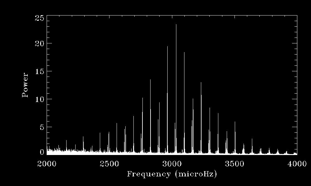 Observed solar frequencies (power spectrum) in distant stars typically only low-degree (l = 0,1,2,3) modes available Examples of Kepler solar-like pulsators (three-month time series) 16 Cyg A 16 Cyg