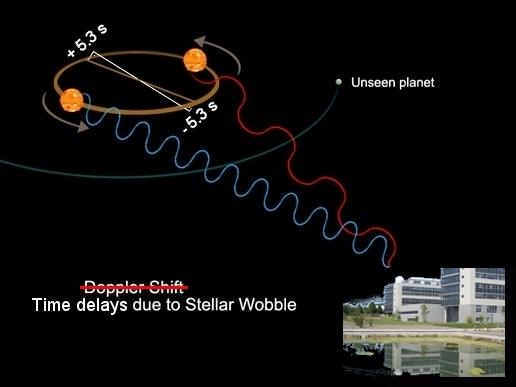 Exoplanets: radial velocity/ pulsation timing time delay