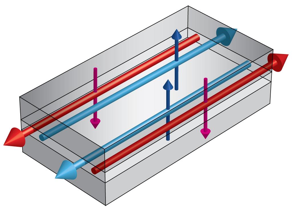 QSHE and topological insulators The quantum spin Hall effect means the presence of topologically protected edge modes at the interface between two 2D insulators.