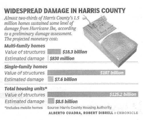 of Structures: $258 billion Estimated Damage: $5.