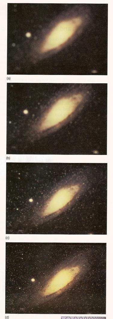 An example of images of the Andromeda Galaxy with different resolutions (Using telescopes of different apertures) Aperture of a telescope: the diameter of the mirror or lens.