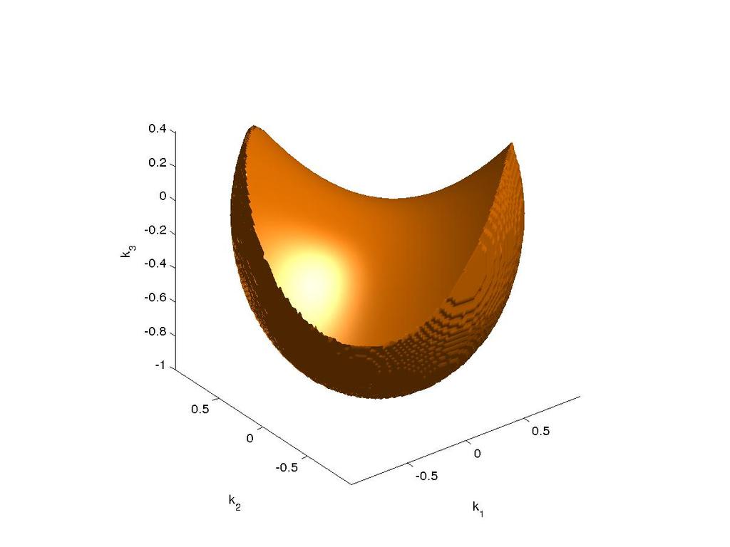 Figure 1: A nonconvex ball of stable matrices. We can find more complicated uncertainty models (e.g. combinations of the two above: see [13]), but to keep the developments elementary they are not discussed here.