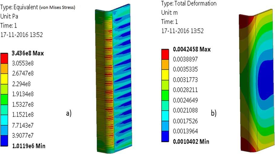 This optimization helps reduce the structural material and thus increase the breeding material.