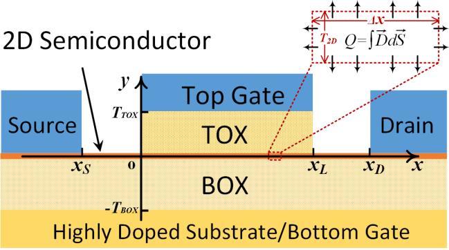 Compact Modeling for Circuit Exploration & tudying Effects of Parameter Variation First Physics based Compact Model for 2D TMD FET W. Cao, J. Kang, W. Liu and K. Banerjee, IEEE Trans.