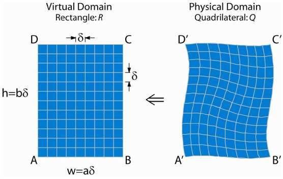 demonstrate advantages this method achieves over existing quasi-conformal or analytic techniques, by describing a class of conformal mappings, which could be utilized as waveguide beam bends,