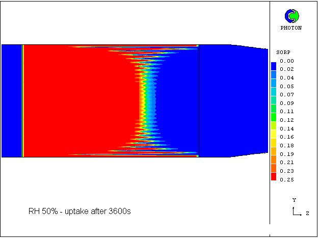 00E-02 radius (m) exp data - u/s velocity profile exp data - d/s velocity profile cfd data- u/s velocity profile- k-e model cfd data- d/s velocity profile- k-e model cfd data-