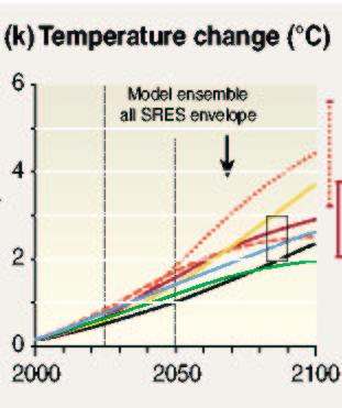 Moore (1965) from Intel Website To make eddy-resolving IPCC forecasts with the same