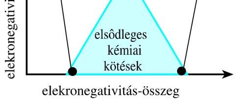 05 ev) polar covalent bond