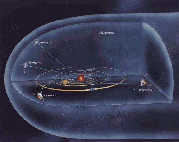 Voyager Interstellar