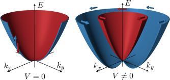 Noncentrosymmetric superconductors Rashba-type spin polarization