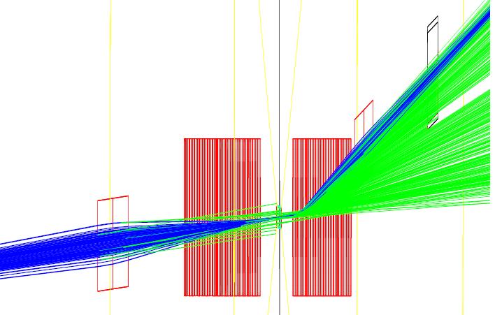 LER beam-line simulation QC2L