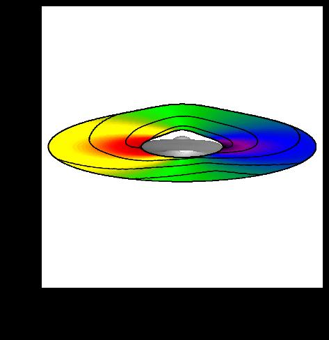 torus precesses Hard radiation sweeps around over disk