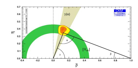 LHCb results from a wide range of modes : B Dh, D πk [ADS] [PLB 712 (2012) 203, 1fb -1 ] B Dh, D KK, D ππ