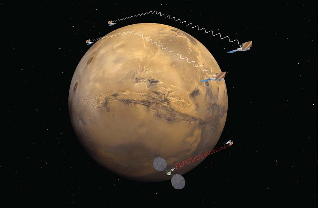 Summary Using a constellation of small satellites, it is possible to achieve global coverage of the Radio Occultation profiles in the Martian atmosphere using cross link radio occultations.