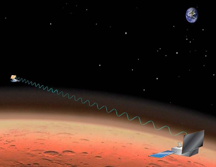 Key Technical Requirements for cross link RO at Mars Deliver as many profiles as possible within the lifetime of the mission. Defined in part by the number of satellites in the constellation.