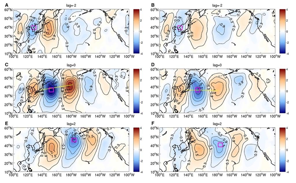 2-8 day Difference V at 850 hpa storm in Storm lag-composites