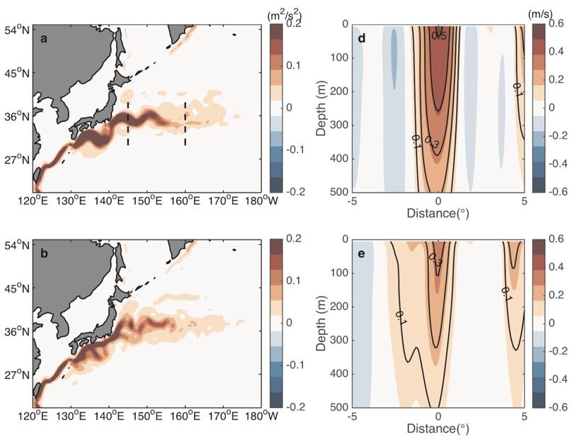 Western boundary currents regulated by interaction between ocean eddies and the atmosphere Eddy Kinetic Energy (upper