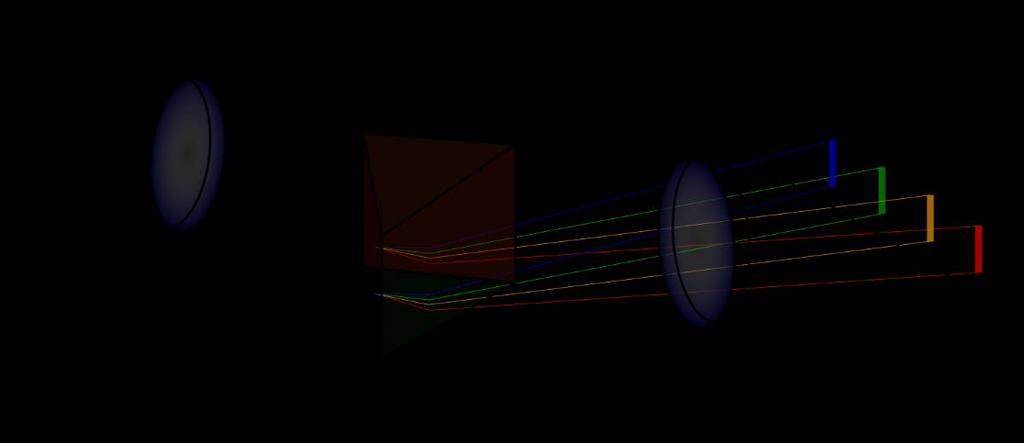 Generic layout of a spectrograph Entrance slit Collimator Dispersive