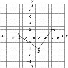 Name Homework Packet Week #17 Period Chapter 15 For each set of given points, determine the location of a fourth point such that the described figure is created. 1. The graph shows vertices A(6, 2), B(2, 4) and C( 4, 0).