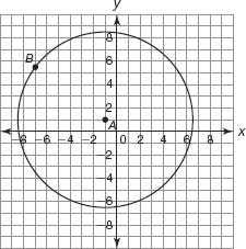 7. center: (8, 2); radius: 2; B(7, 1) 11. Radius of circle A x- intercepts y- intercepts Point in Quadrant I Transform each circle as described then determine if point B lies on the image. 8.