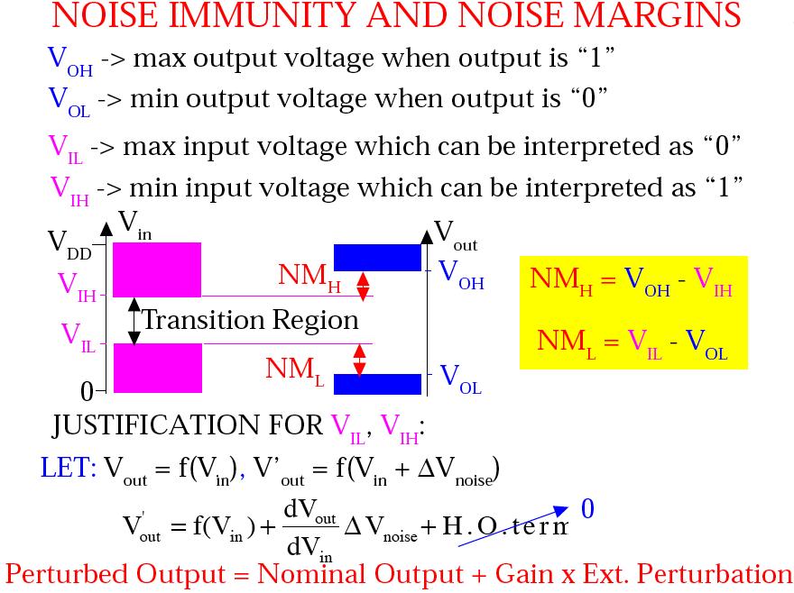 Noise Immunity and Noise