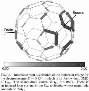 Introduction Electronic Transport in the Fullerene Bridge Large Internal Current Shuttle Motion between