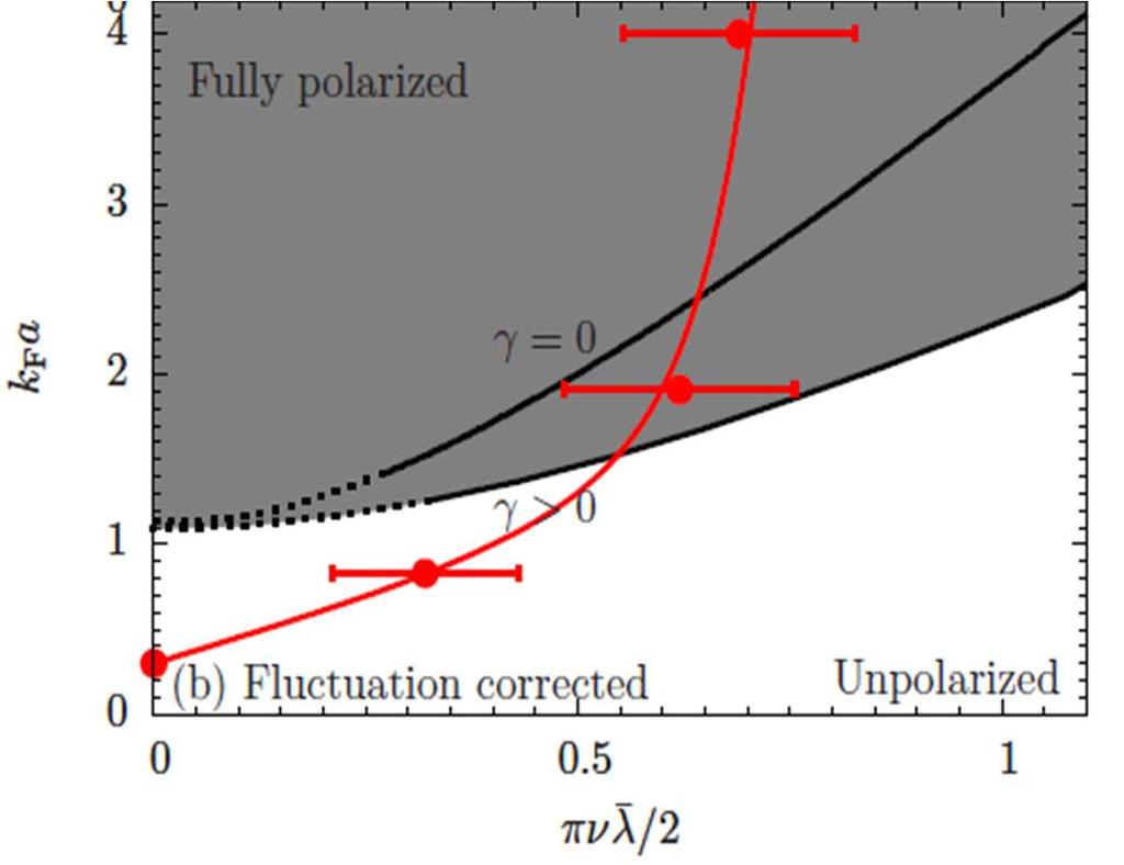 Phase boundary with atom loss Conduit & Altman, arxiv: 0911.2839 T=0 T=0.