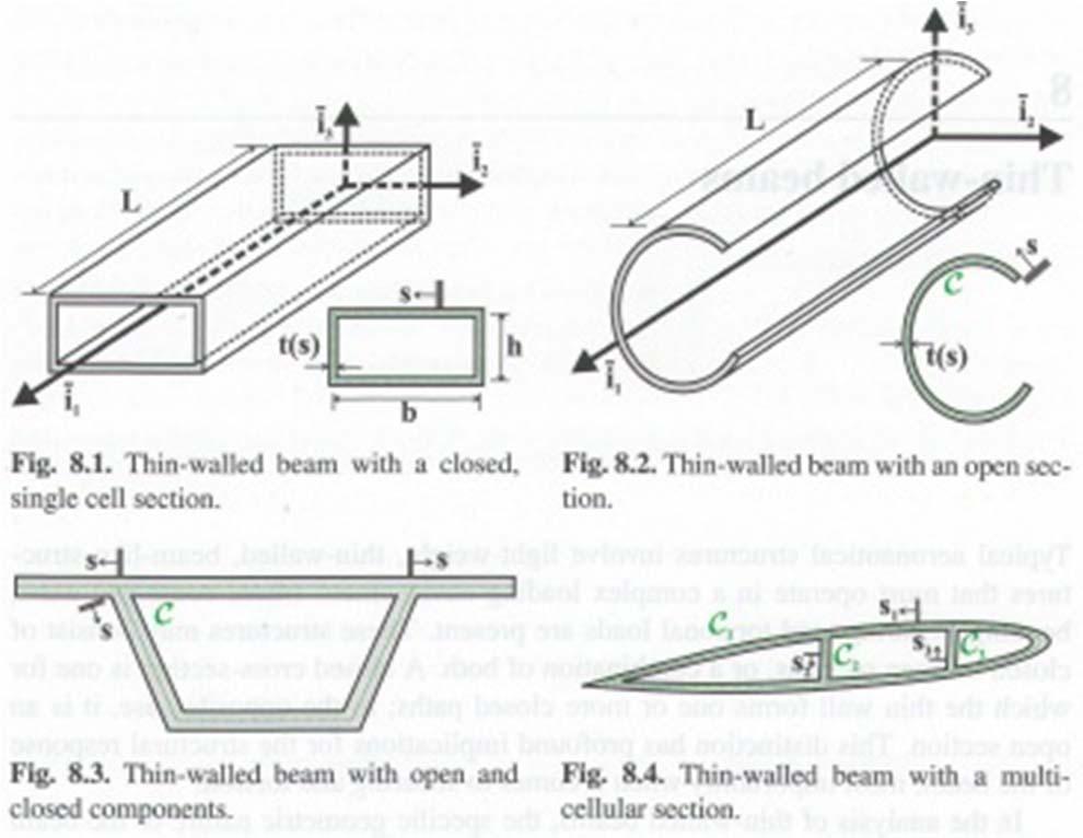 8. Basic equation for thin-walled beams 8.