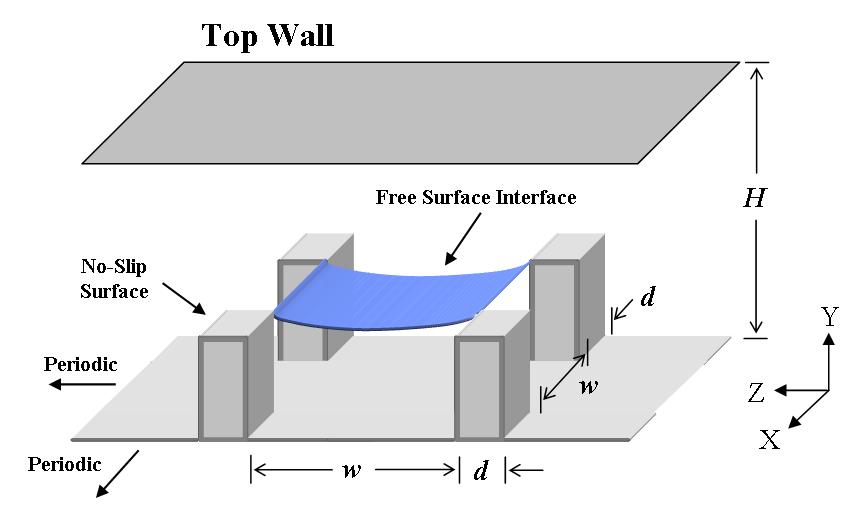 2 M. B. Martell, J. B. Perot and J. P. Rothstein (a) (b) Figure 1. Representations of the superhydrophobic surfaces.