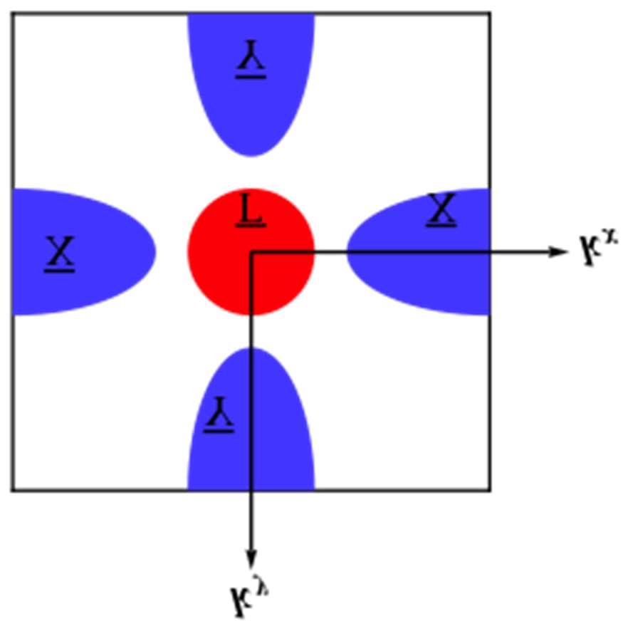 Cubic Topological