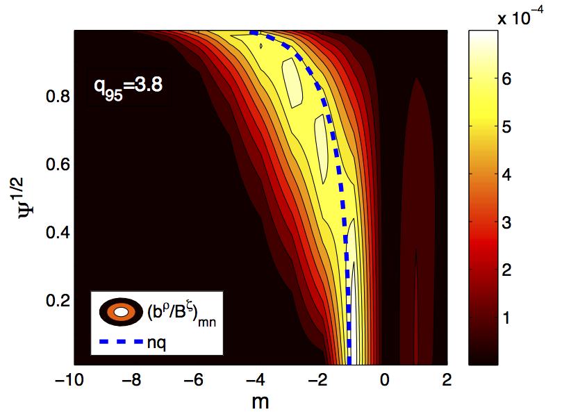 the large distance between the coils and the plasma edge, a strong current of several tens of ka is required to achieve an adequate perturbation of the plasma edge using such EFCCs.
