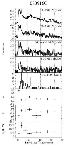 Further Evidence for Internal Origin of Prompt GeV Rough Tracking Light Curve btw GBM and LAT