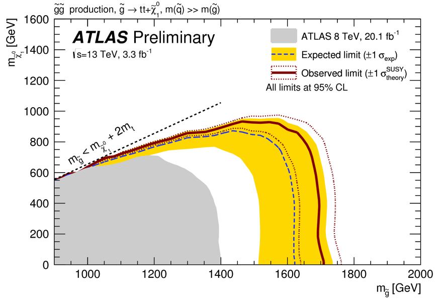 LHC Limits: The