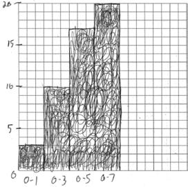 Graphs and Tables 9