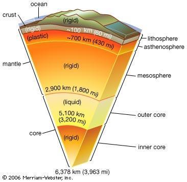 Characteristics of Soil Soil is part of the regolith (layer of Earth