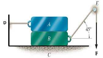 Problem 3 (20 points) Blocks A and B have a weight of 100 N and 150 N, respectively. The rope attached to Block B passes over a fixed peg at E. Block A is attached to the wall (at D) by a second rope.